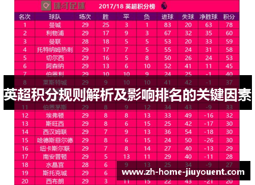 英超积分规则解析及影响排名的关键因素
